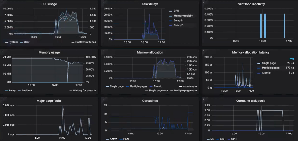 ../_images/abgw-grafana2.png