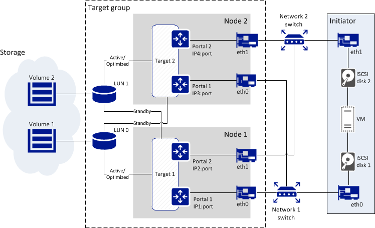 2.3 - Armazenamento de Dados, PDF, Criptografia