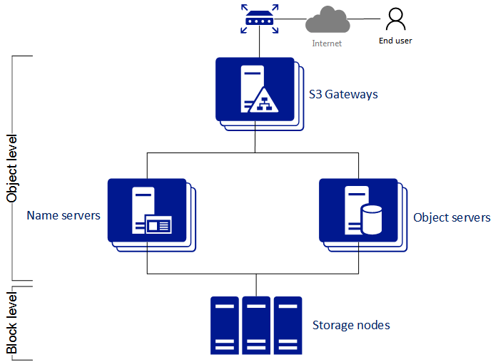 2.3 - Armazenamento de Dados, PDF, Criptografia