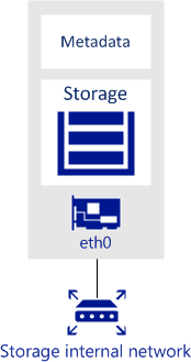../_images/stor_image2.png