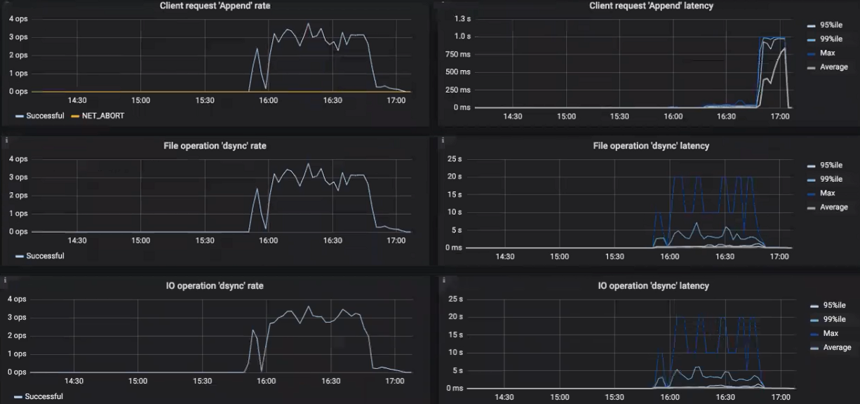 ../_images/abgw-grafana1_2.png