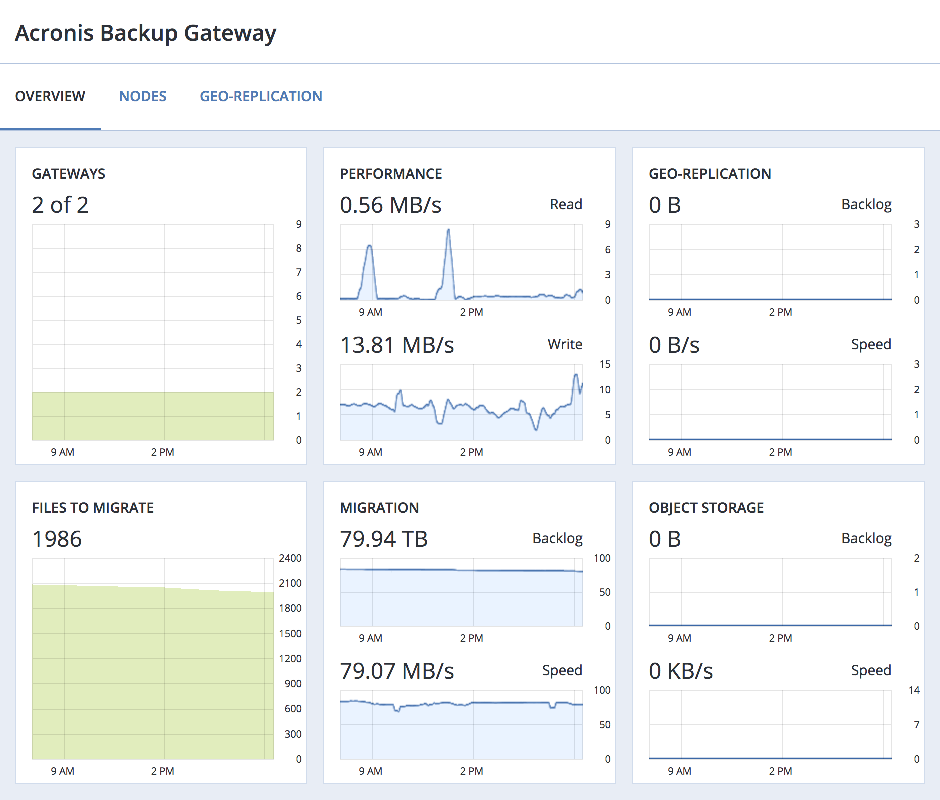 ../_images/backup_monitoring_ac.png