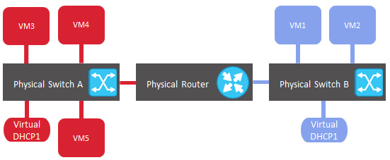 ../_images/virtual_network_architecture4.png