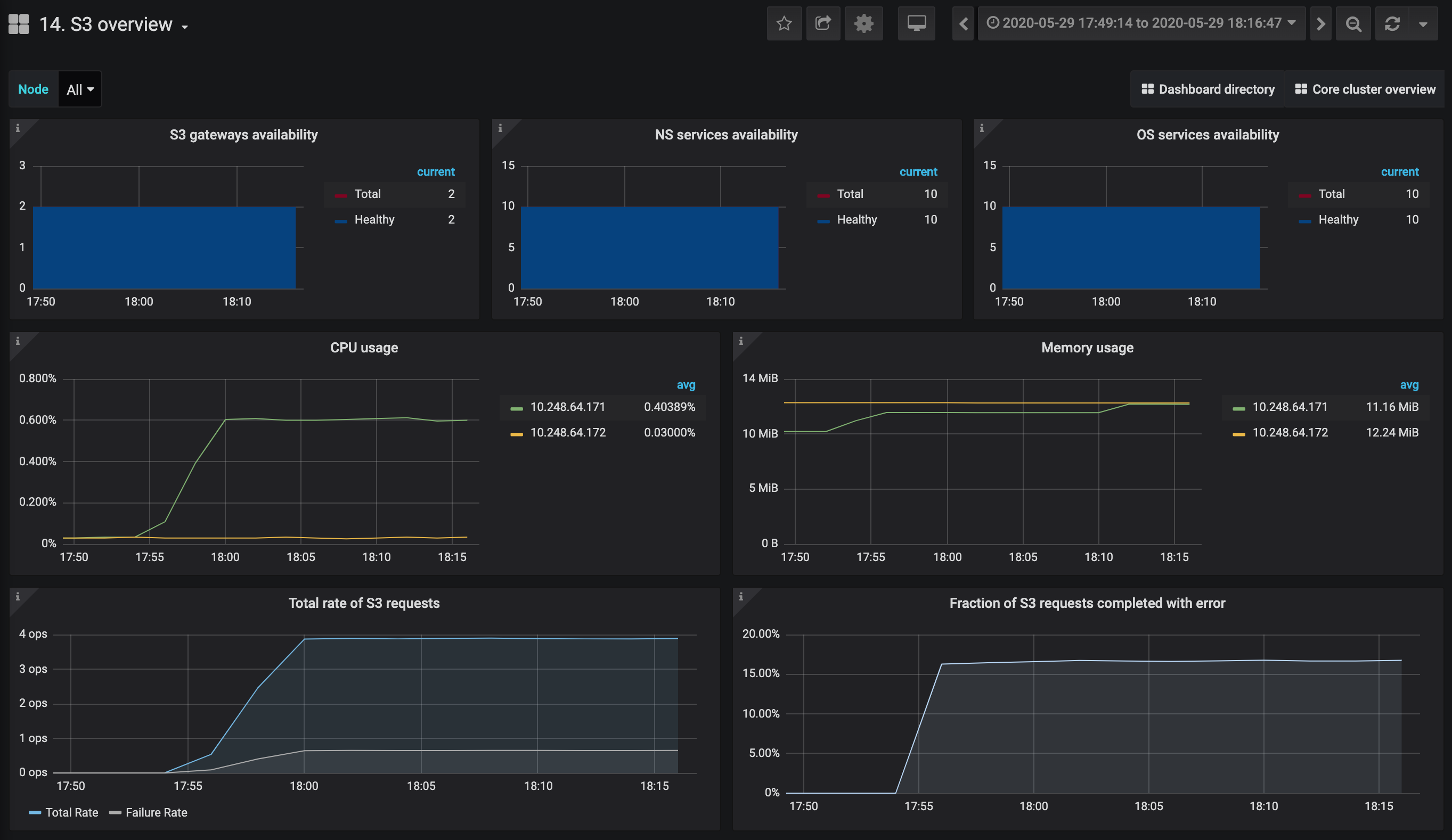 ../_images/s3_grafana1.png