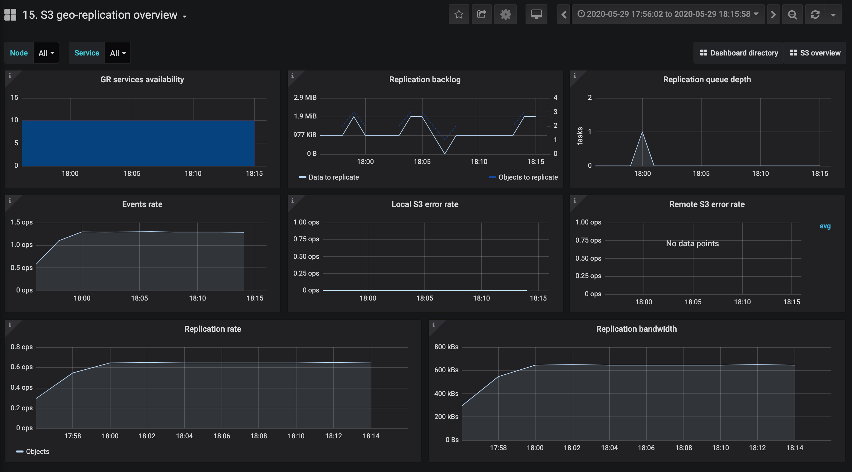../_images/s3_grafana2.png