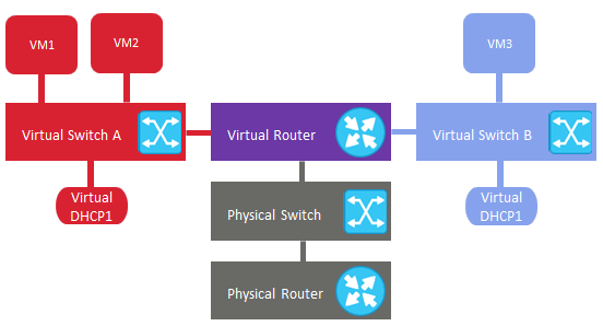 ../_images/virtual_network_architecture2.png