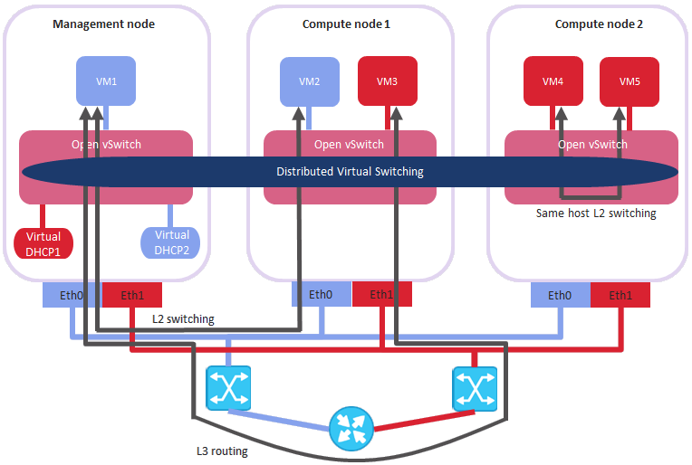 ../_images/virtual_network_architecture3.png