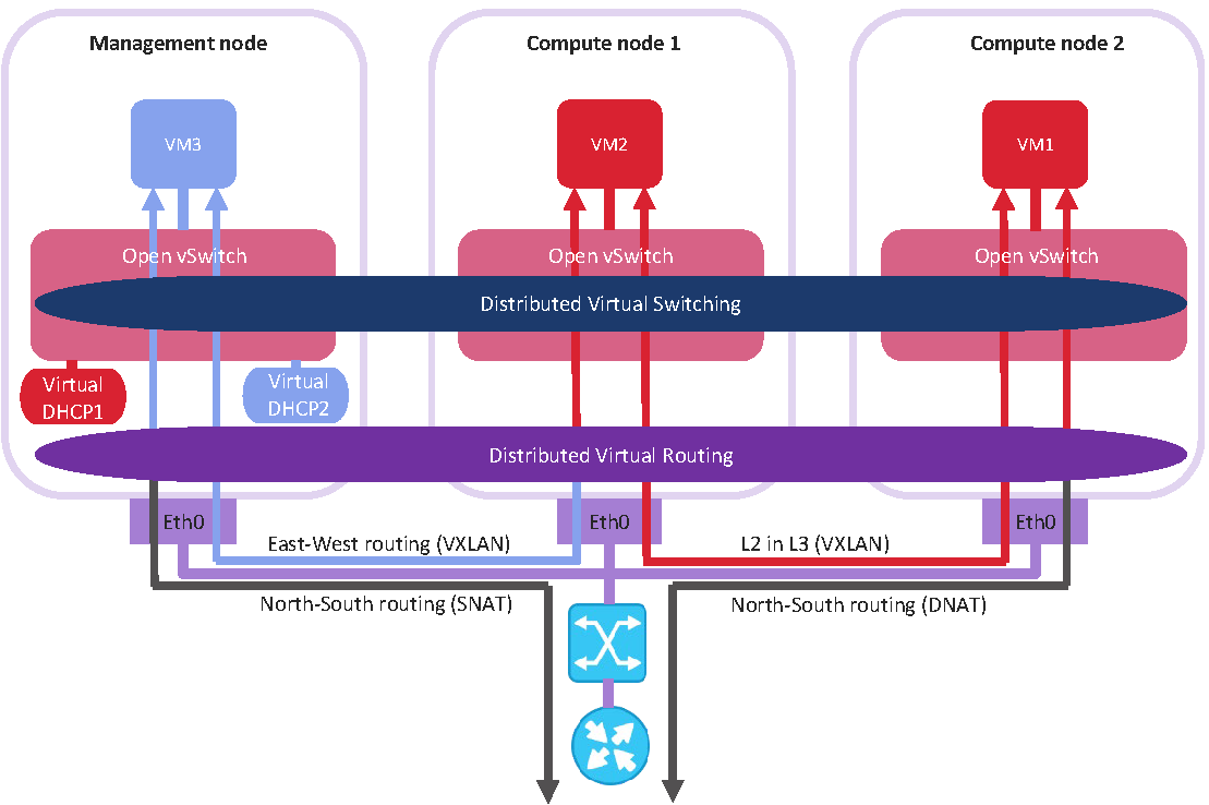 ../_images/virtual_network_architecture1.png