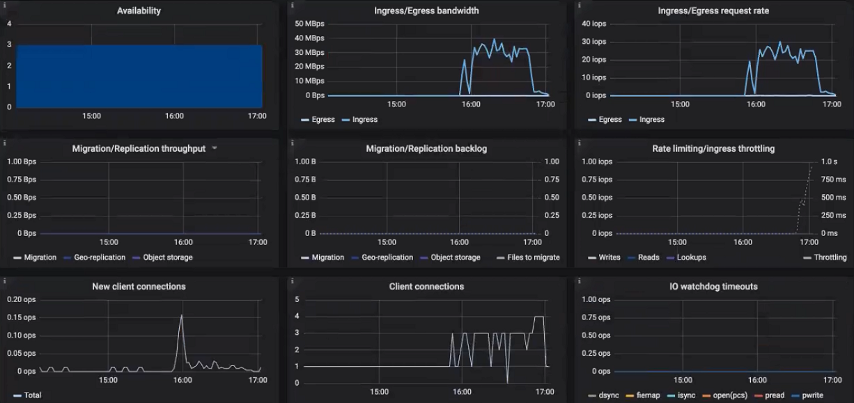 ../_images/abgw-grafana1_1.png