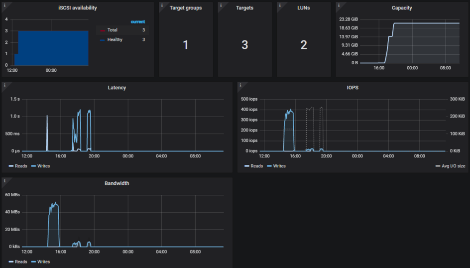 ../_images/iscsi_grafana1.png