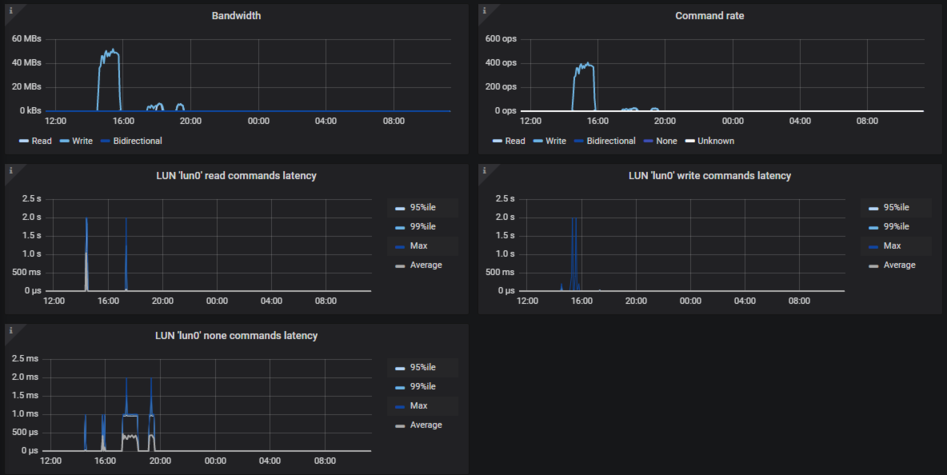 ../_images/iscsi_grafana2.png