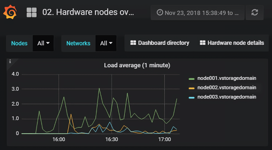 ../_images/monitoring_cluster1.png