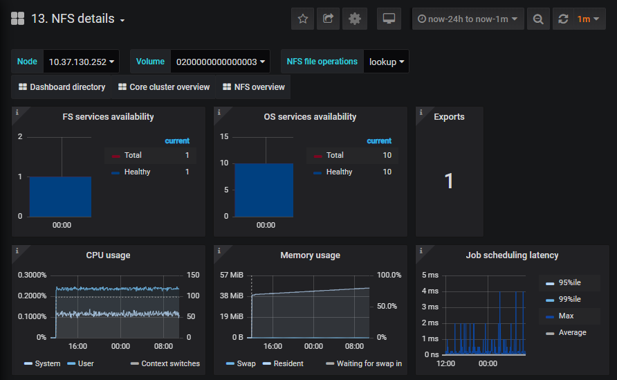 ../_images/nfs_grafana2.png