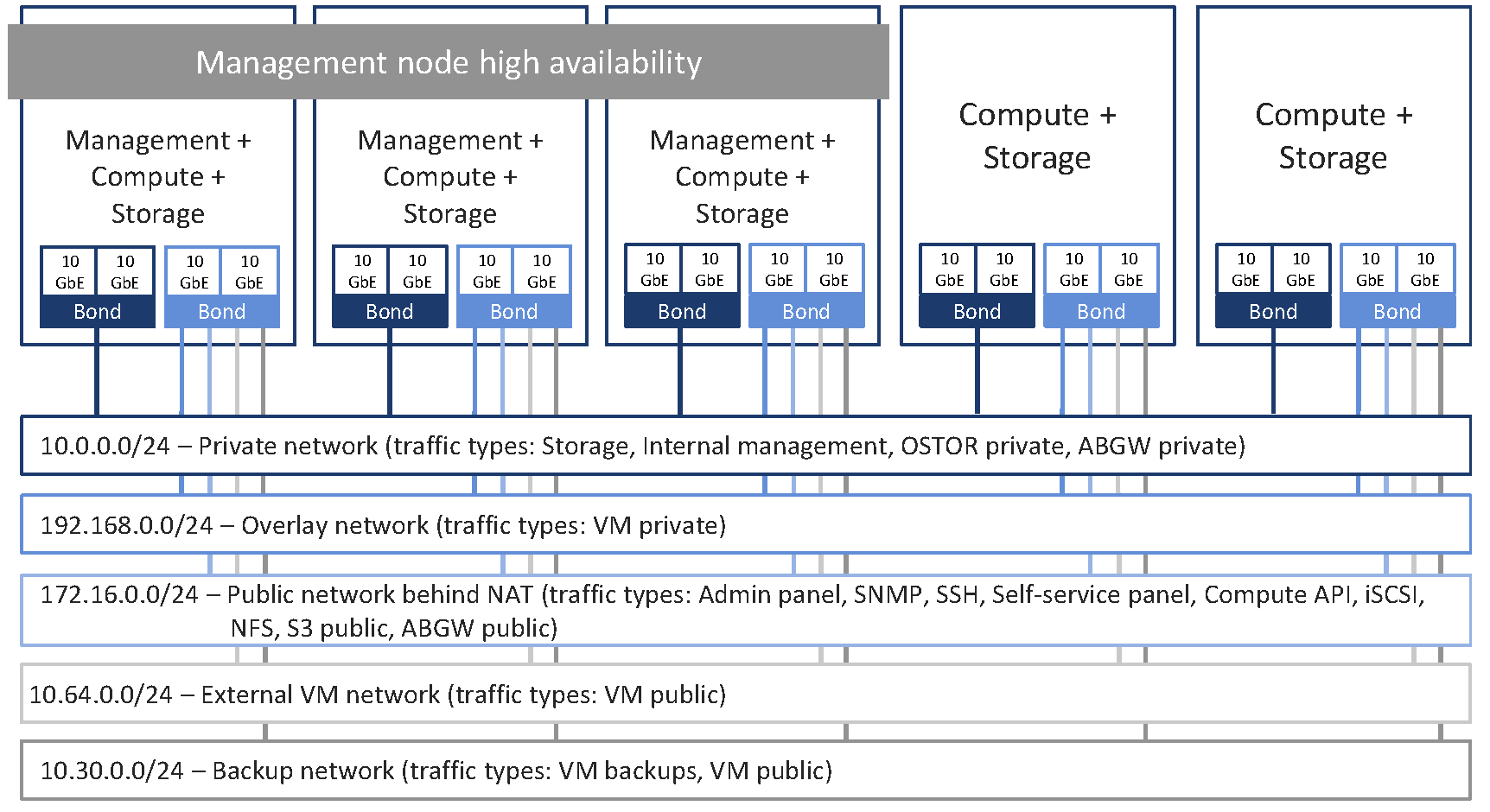 ../_images/network_configuration_compute.png