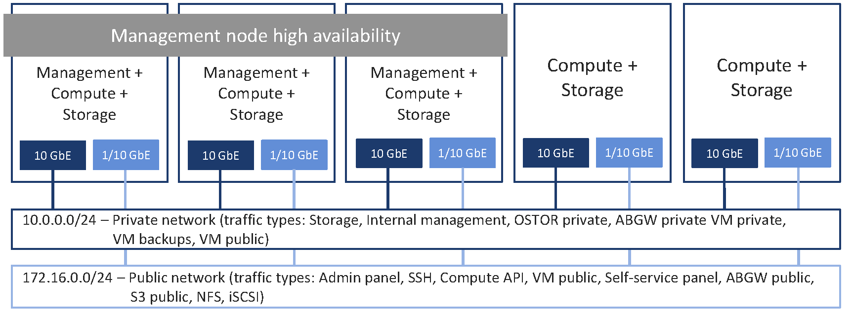 ../_images/network_configuration_compute_min.png
